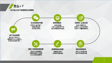 以活動(dòng)管理平臺(tái)為入口助力園區(qū)數(shù)字營銷一體化建設(shè)