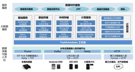 智能網(wǎng)聯(lián)云控平臺(tái)在園區(qū)自動(dòng)駕駛的場(chǎng)景應(yīng)用